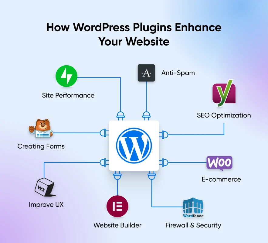 Guide to GPL WordPress Plugins